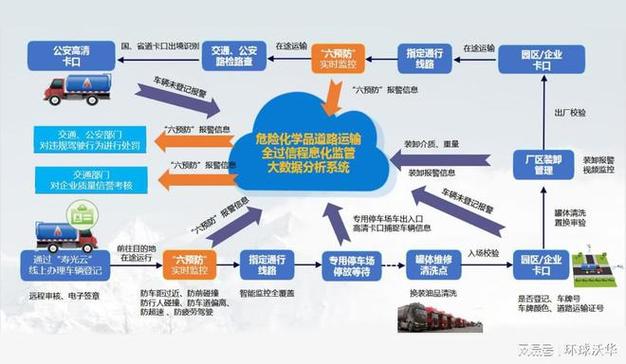 危貨運輸企業(yè)安全監(jiān)管危貨運輸企業(yè)安全監(jiān)管辦法