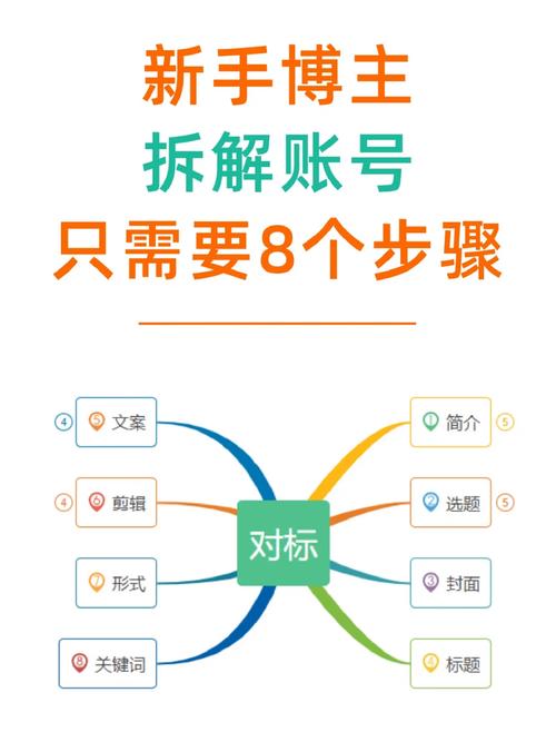 網絡貨運平臺對標匯報材料網絡貨運平臺對標匯報材料怎么寫