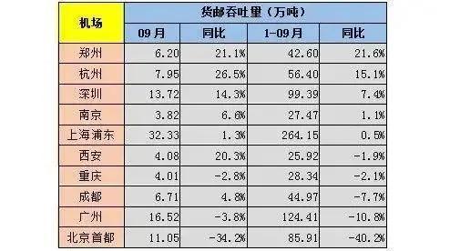 甘肅省航空貨運量甘肅省航空貨運量排名