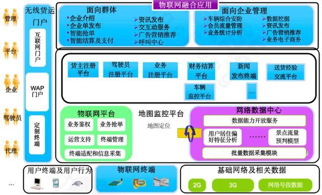 專業(yè)型網(wǎng)絡(luò)貨運平臺有哪些專業(yè)型網(wǎng)絡(luò)貨運平臺有哪些類型