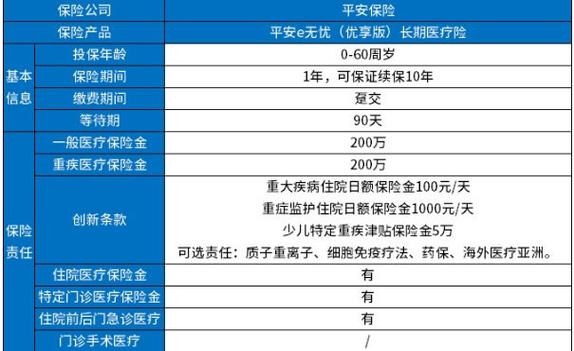 平安貨運(yùn)無憂在哪里買保險平安貨運(yùn)無憂在哪里買保險呢