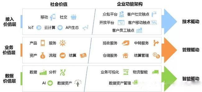 怎樣加入貨運(yùn)平臺(tái)成為店主如何進(jìn)入貨運(yùn)行業(yè)