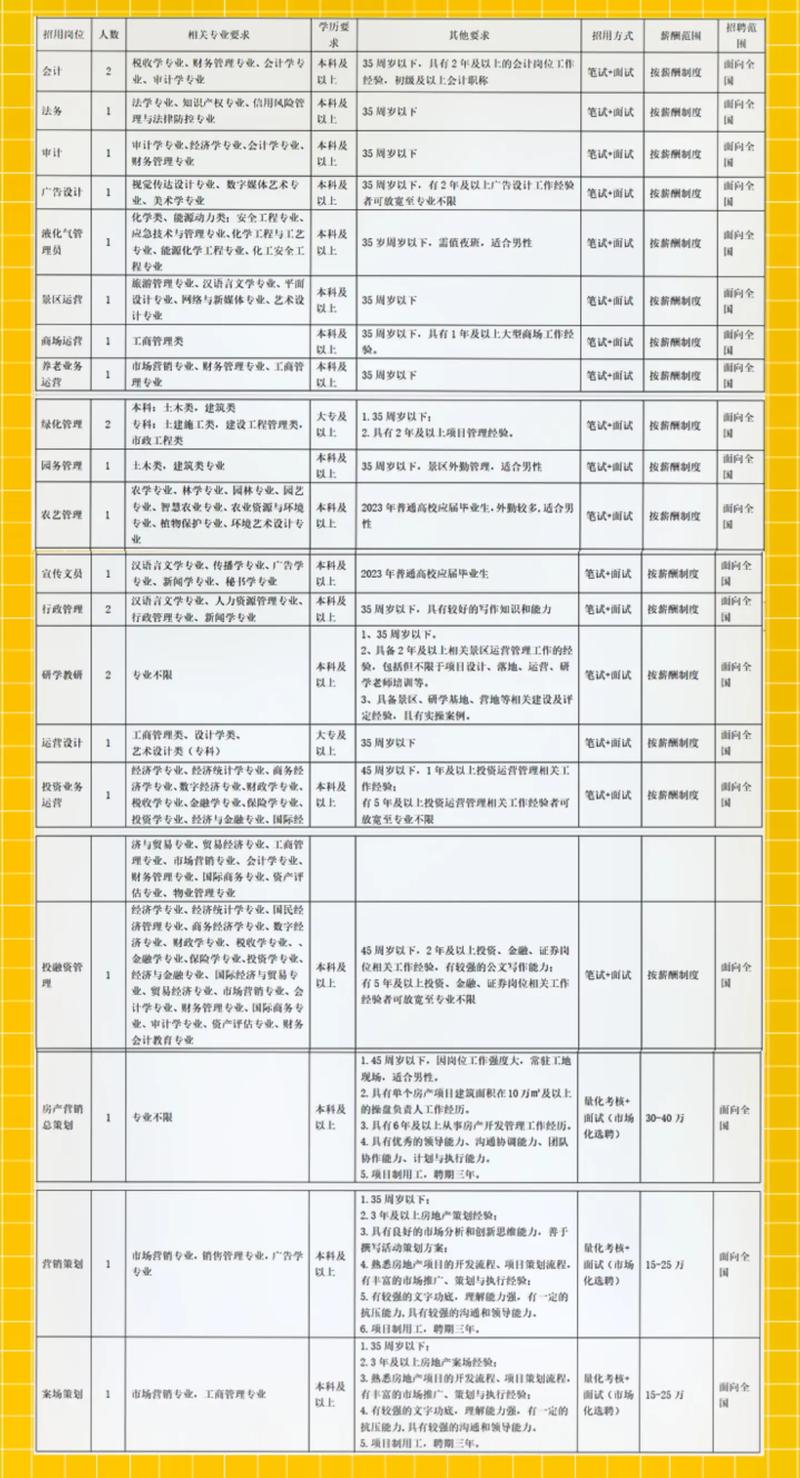 義烏貨運公司應收會計招聘義烏貨運公司應收會計招聘信息