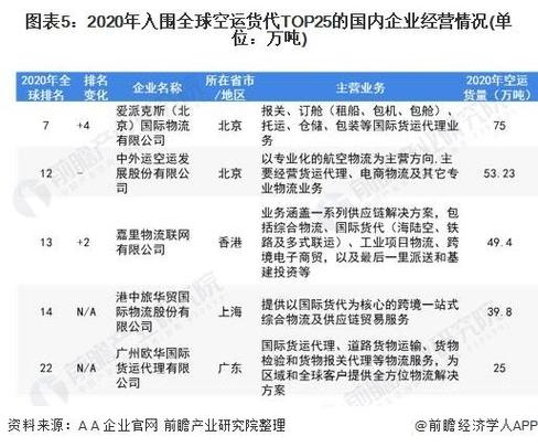 國(guó)際航空貨運(yùn)市場(chǎng)形式特點(diǎn)國(guó)際航空貨運(yùn)市場(chǎng)形式特點(diǎn)有哪些