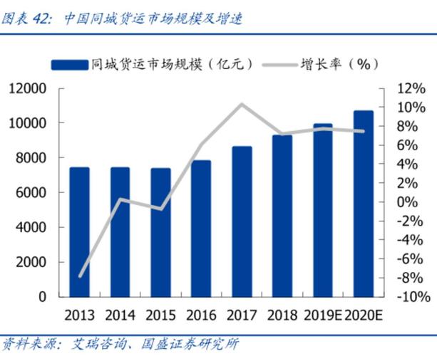 同城貨運(yùn)什么時候開始送貨同城貨運(yùn)怎么收費(fèi)