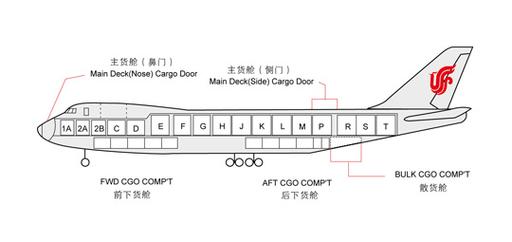 貨運(yùn)航班艙位的英語單詞貨運(yùn)航班艙位的英語單詞是什么