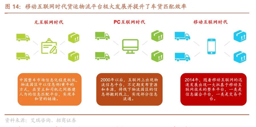2022年網(wǎng)絡貨運名單2020網(wǎng)絡貨運