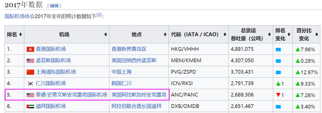 機(jī)場貨運(yùn)站送貨上門機(jī)場貨運(yùn)站送貨上門怎么收費(fèi)