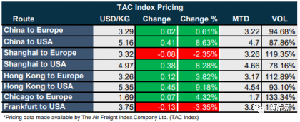 上海至秦皇島貨運價格查詢上海至秦皇島貨運價格查詢表