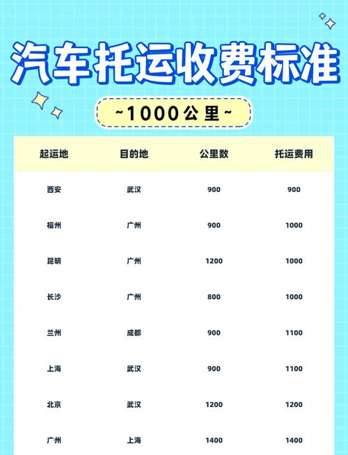 成都到揚州貨運費用成都到揚州貨運費用多少