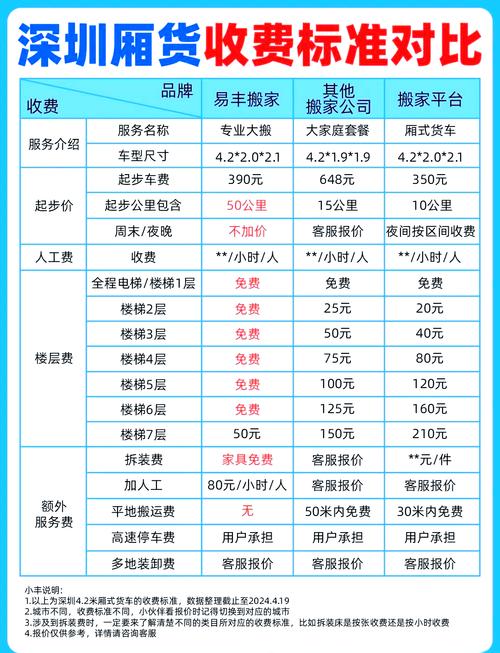 合肥到武漢貨運價格多少合肥到武漢貨運價格多少錢