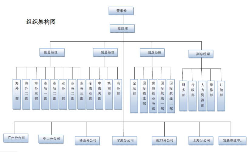山西創(chuàng)新貨運(yùn)代理銷售方法太原創(chuàng)新貨運(yùn)