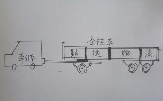 普通貨運(yùn)和營運(yùn)的區(qū)別普通貨運(yùn)和營運(yùn)的區(qū)別在哪里