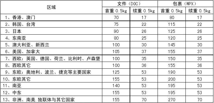 寧波到日本貨運價格查詢寧波到日本貨運價格查詢表