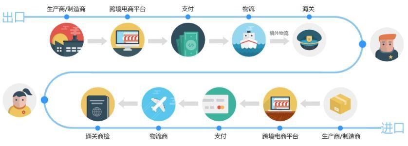 金華寧波歐洲貨運(yùn)專線價(jià)格寧波到歐洲海運(yùn)