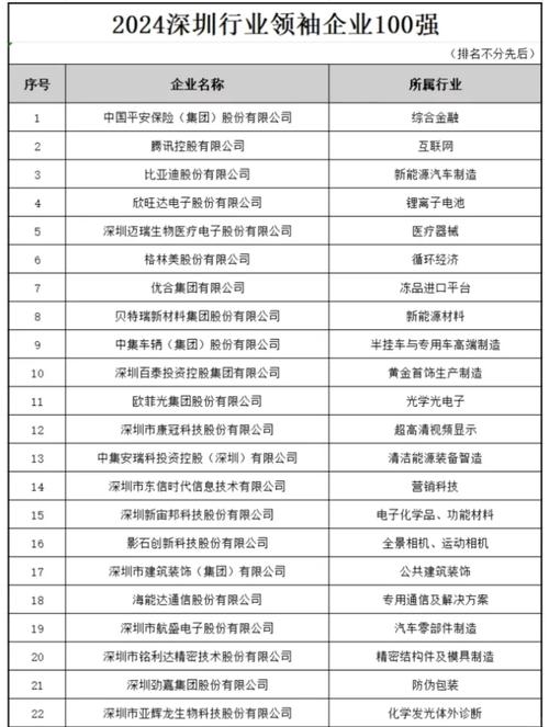 龍崗區(qū)倉儲貨運品牌企業(yè)龍崗區(qū)倉儲貨運品牌企業(yè)名單