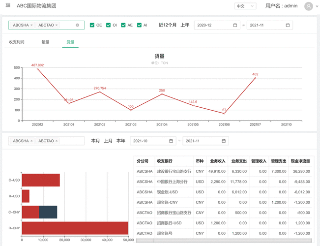 呼和浩特國際貨運市場價呼和浩特國際貨運市場價格表