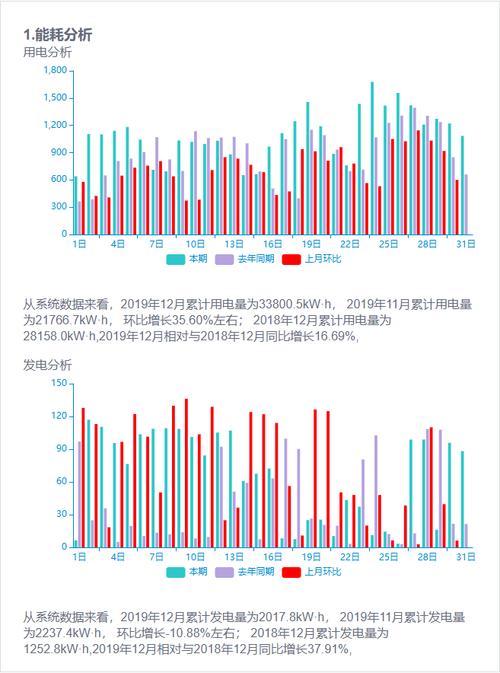 鹽城能耗低的貨運(yùn)代理總結(jié)運(yùn)輸能耗