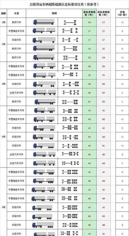 貨運(yùn)報(bào)價(jià)運(yùn)費(fèi)貨運(yùn)報(bào)價(jià)運(yùn)費(fèi)怎么算