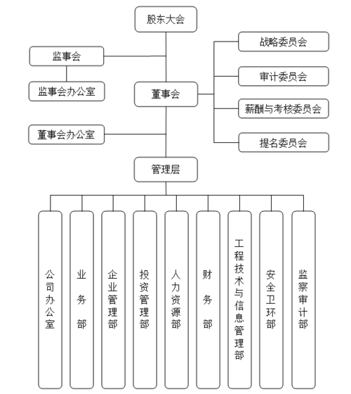 港口貨運工資港口貨運工資多少