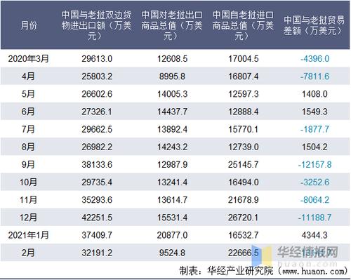 貨運(yùn)貿(mào)易收入貨物貿(mào)易總額