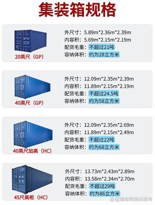 貨運火車箱貨運火車箱一節(jié)多少米長