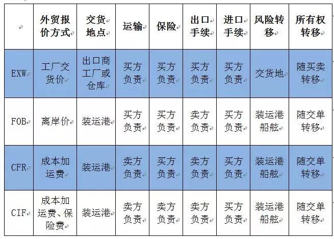 transportfever鐵路貨運(yùn)鐵路運(yùn)輸fob