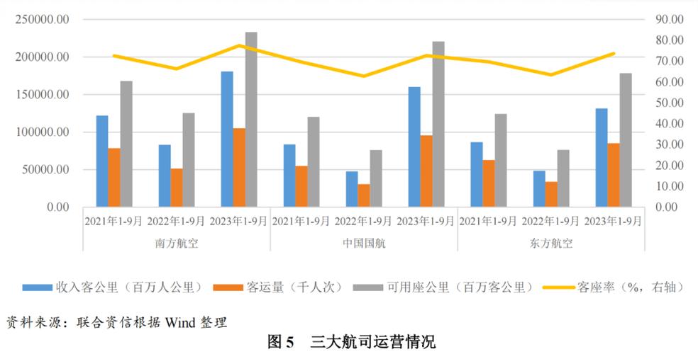 航空貨運力航空貨運運力