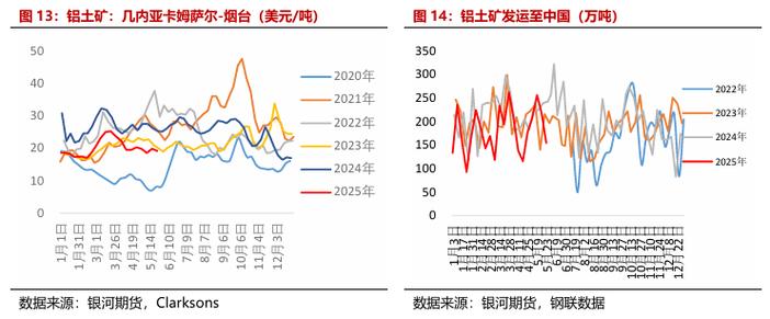 貨運運費下跌貨運運費下跌原因