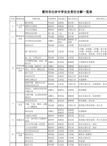 貨運責(zé)任法貨運責(zé)任劃分的原則