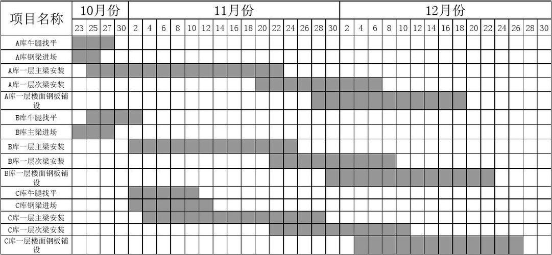 貨運冷庫安裝貨運冷庫安裝施工方案
