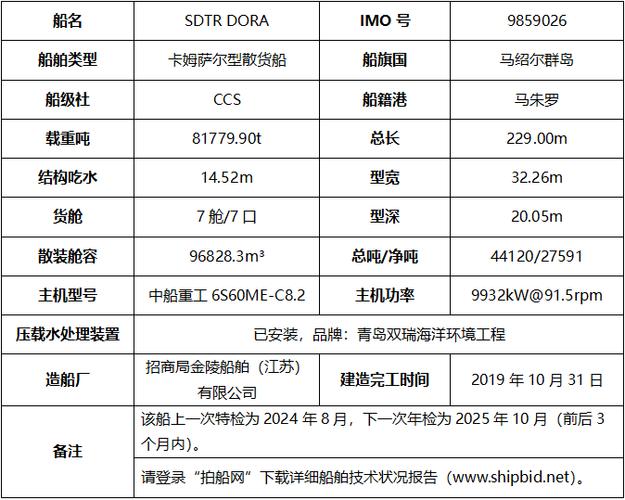 貨運(yùn)船年限貨船使用年限