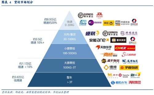 貨運(yùn)快遞標(biāo)準(zhǔn)貨運(yùn)快遞標(biāo)準(zhǔn)最新規(guī)定