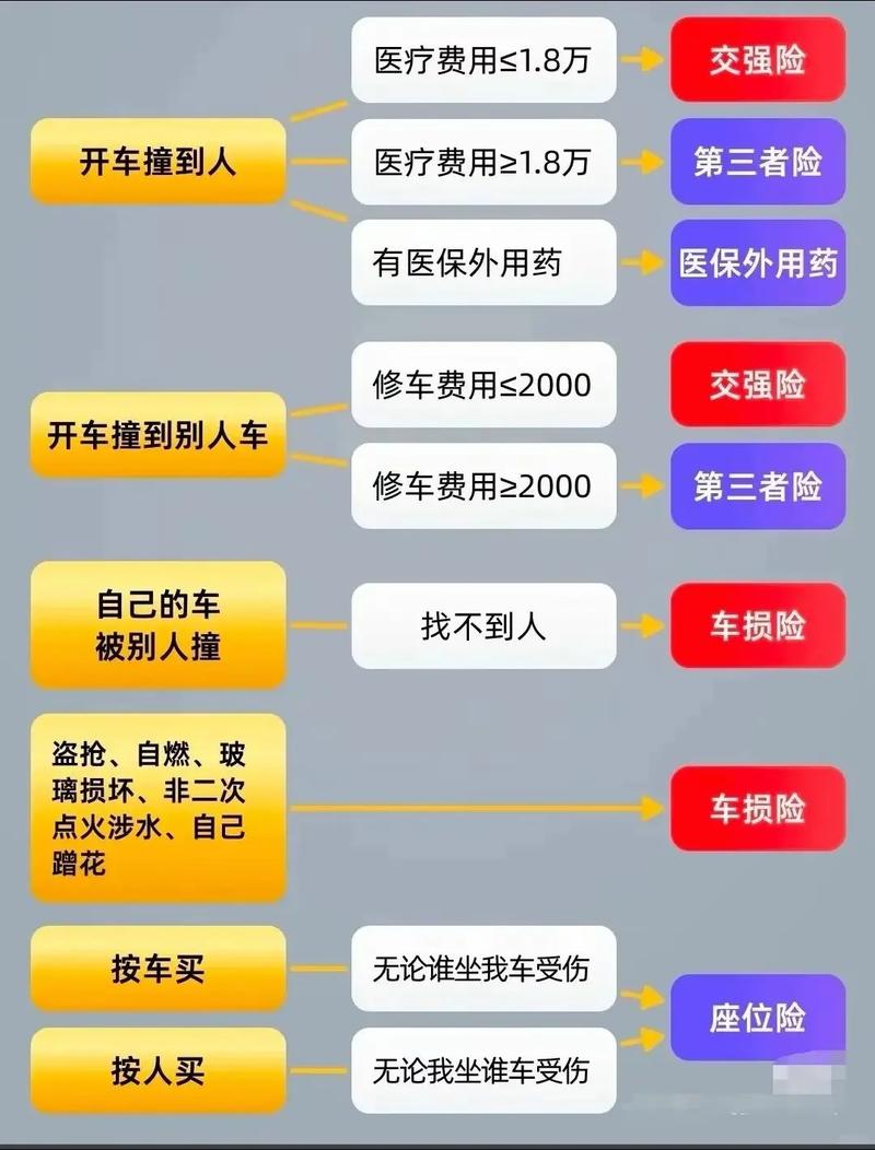 車險(xiǎn)貨運(yùn)車險(xiǎn)貨運(yùn)與非營運(yùn)啥區(qū)別