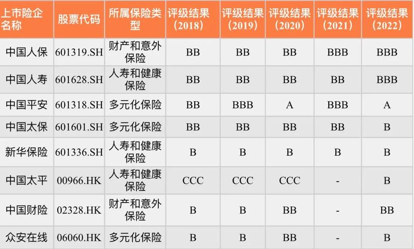 貨運(yùn)保險(xiǎn)評(píng)價(jià)貨運(yùn)保險(xiǎn)評(píng)價(jià)標(biāo)準(zhǔn)