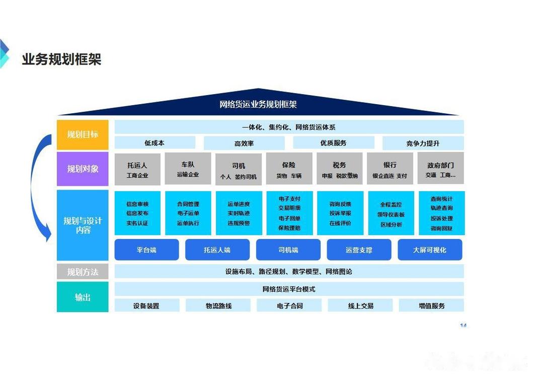 數(shù)字貨運(yùn)匯報數(shù)字貨運(yùn)匯報ppt