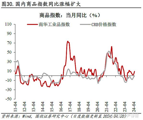 貨運(yùn)價(jià)及貨運(yùn) 價(jià)格