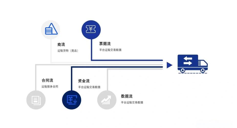 網(wǎng)上貨運(yùn)網(wǎng)上貨運(yùn)平臺有哪些