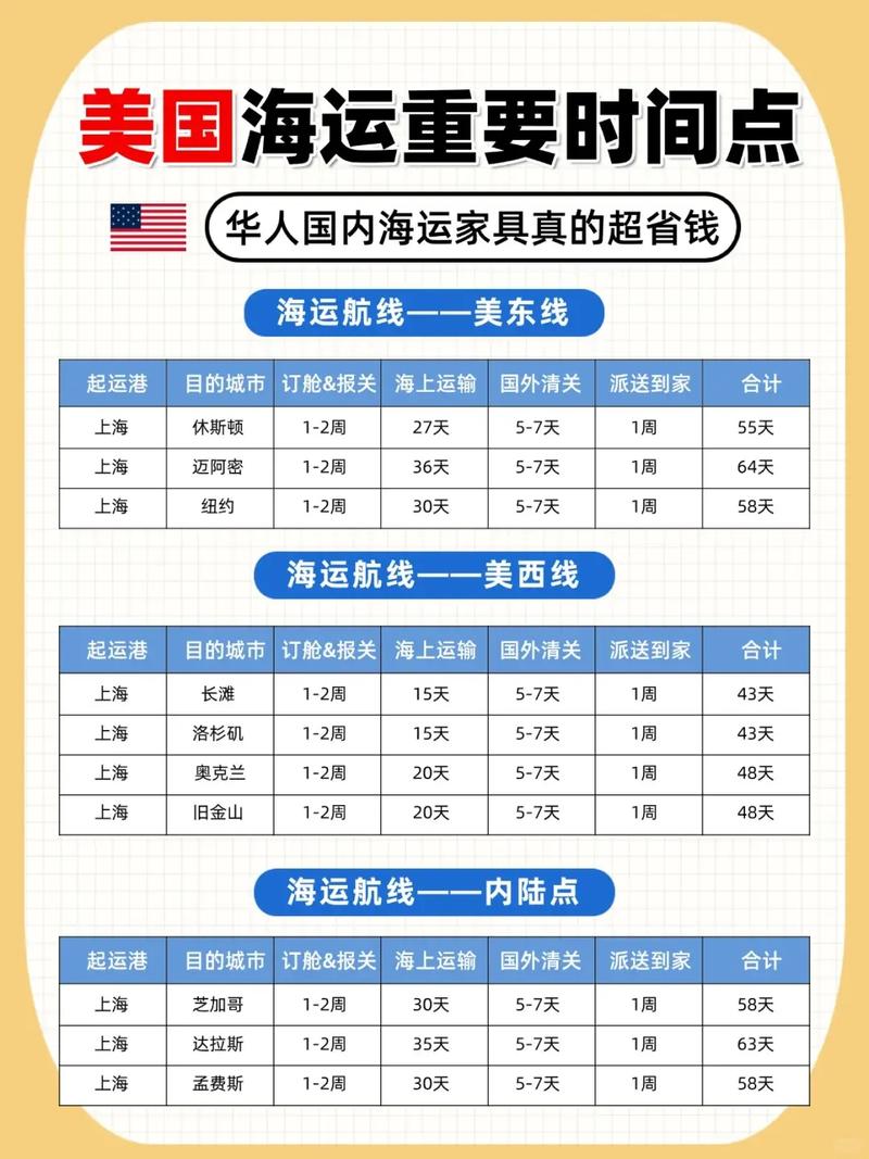 家具長途貨運(yùn)家具長途貨運(yùn)運(yùn)費(fèi)多少