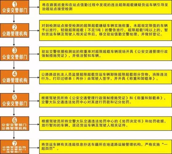 貨運(yùn)質(zhì)量培訓(xùn)貨運(yùn)質(zhì)量培訓(xùn)最簡單三個(gè)步驟