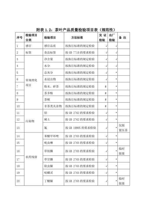 茶葉國際貨運(yùn)茶葉國際貨運(yùn)價格表