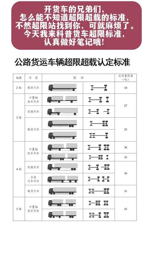 貨運(yùn)超載30貨運(yùn)超載30%怎么處罰