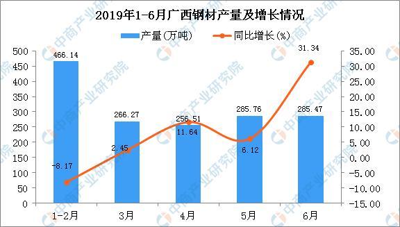2019貨運(yùn)報(bào)告2019年貨運(yùn)總量分析