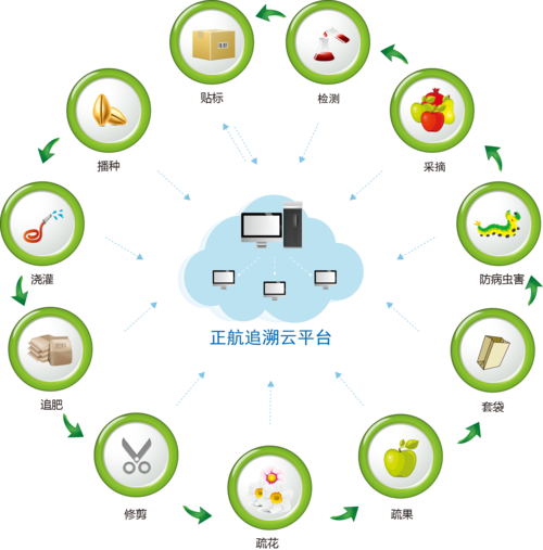 貨運(yùn)源頭聯(lián)網(wǎng)貨運(yùn)源頭聯(lián)網(wǎng)什么意思
